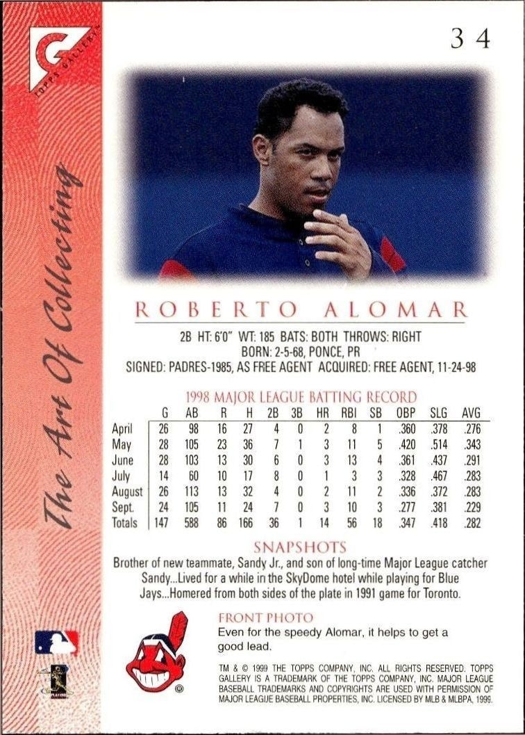 1999 Topps Gallery Roberto Alomar #34 baseball trading card back