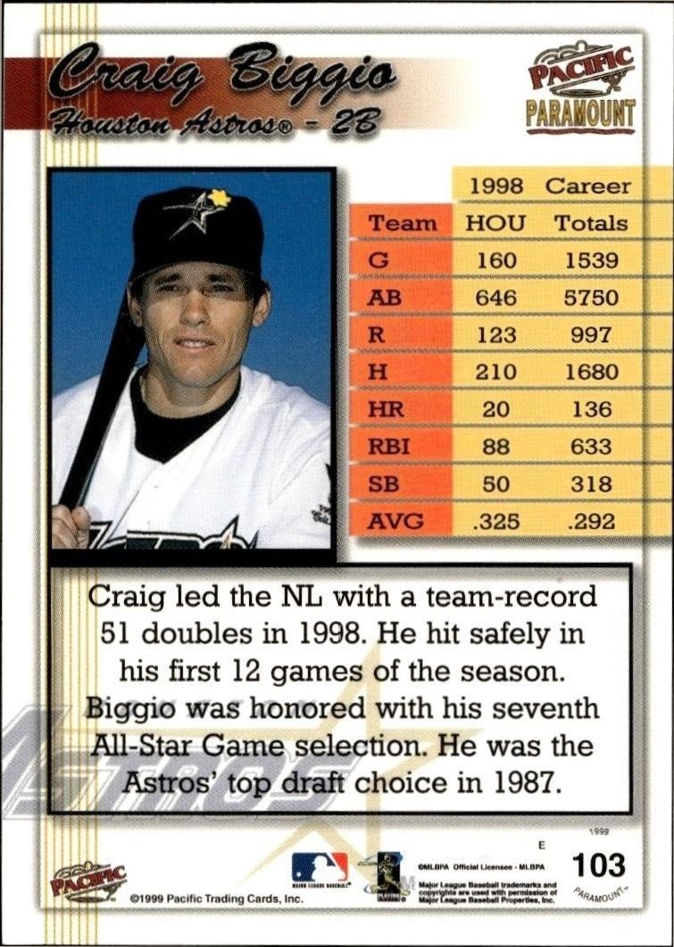 1999 Pacific Paramount Craig Biggio #103 baseball trading card back