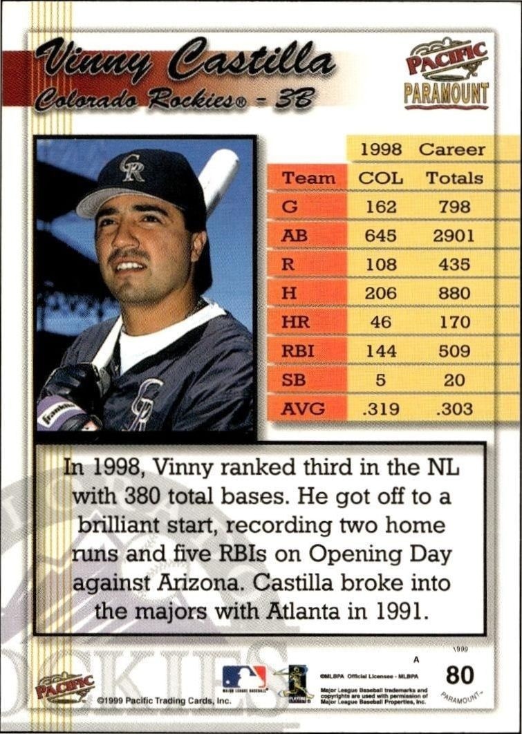 1999 Pacific Paramount Vinny Castilla #80 baseball trading card back