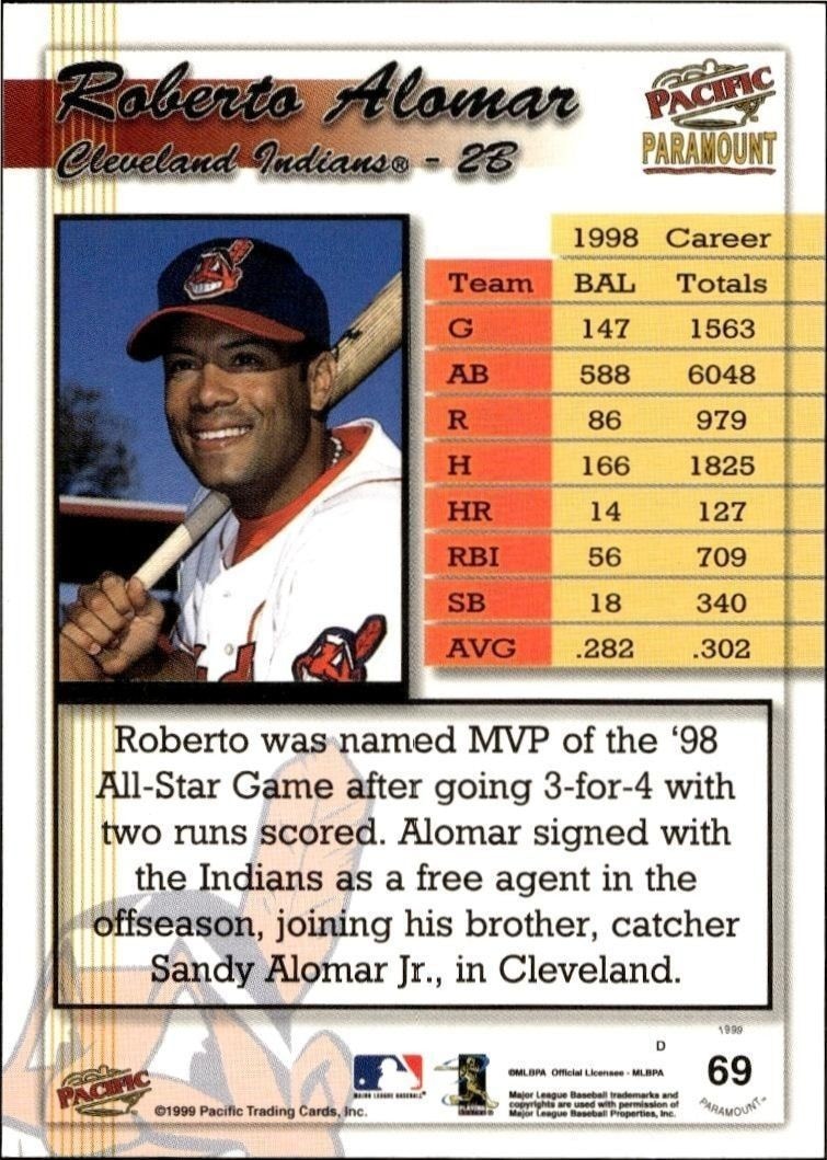 1999 Pacific Paramount Roberto Alomar #69 baseball trading card back