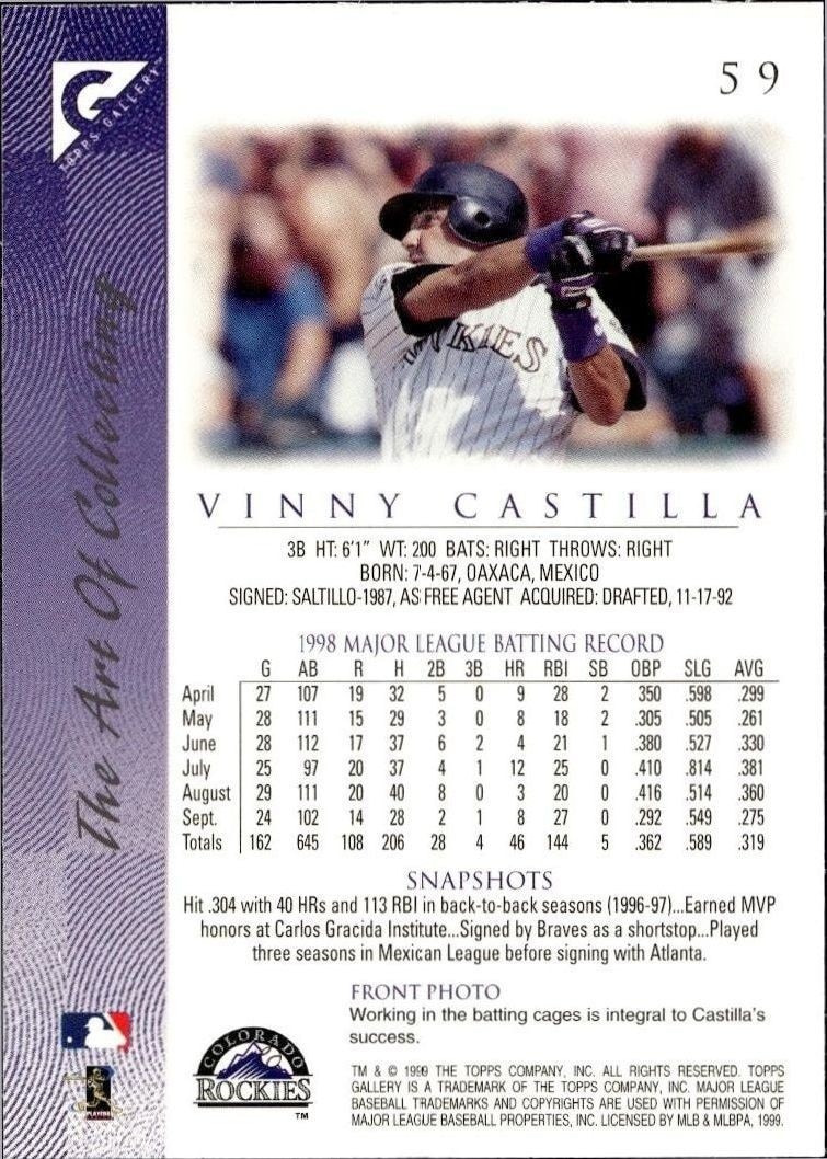 1999 Topps Gallery Vinny Castilla #59 baseball trading card back