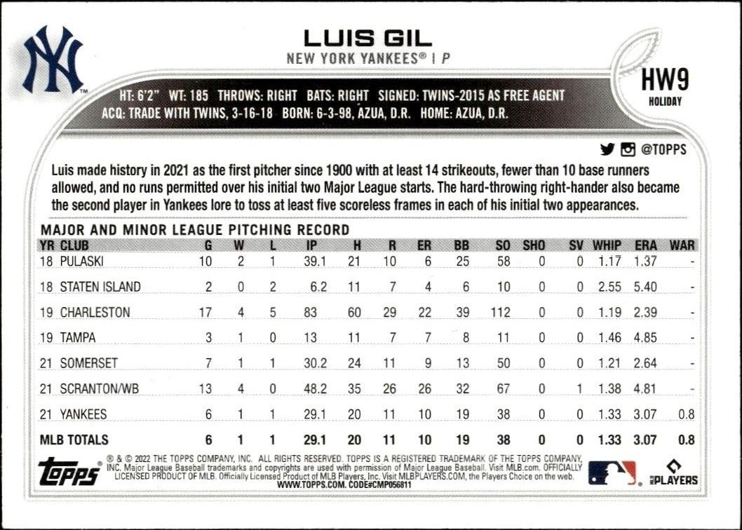 2022 Topps Holiday Luis Gil #HW9 baseball trading card back