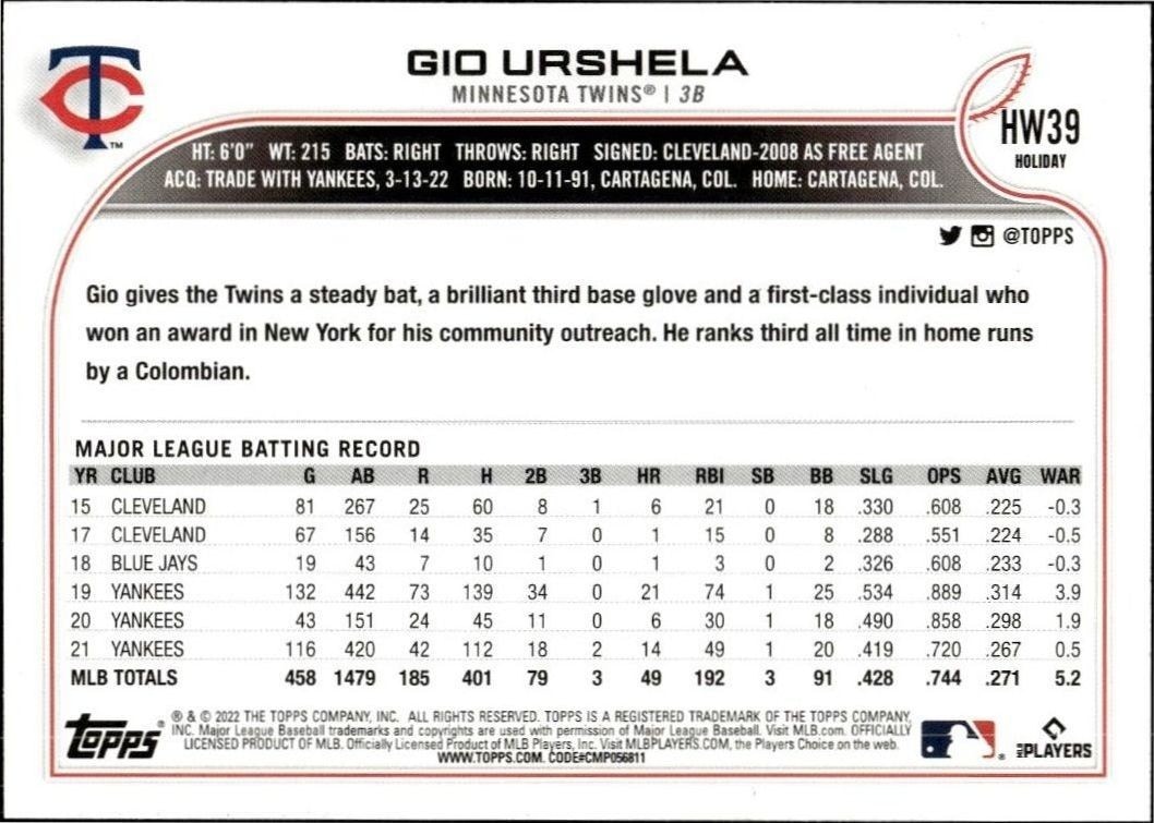 2022 Topps Holiday Gio Urshela #HW39 baseball trading card back