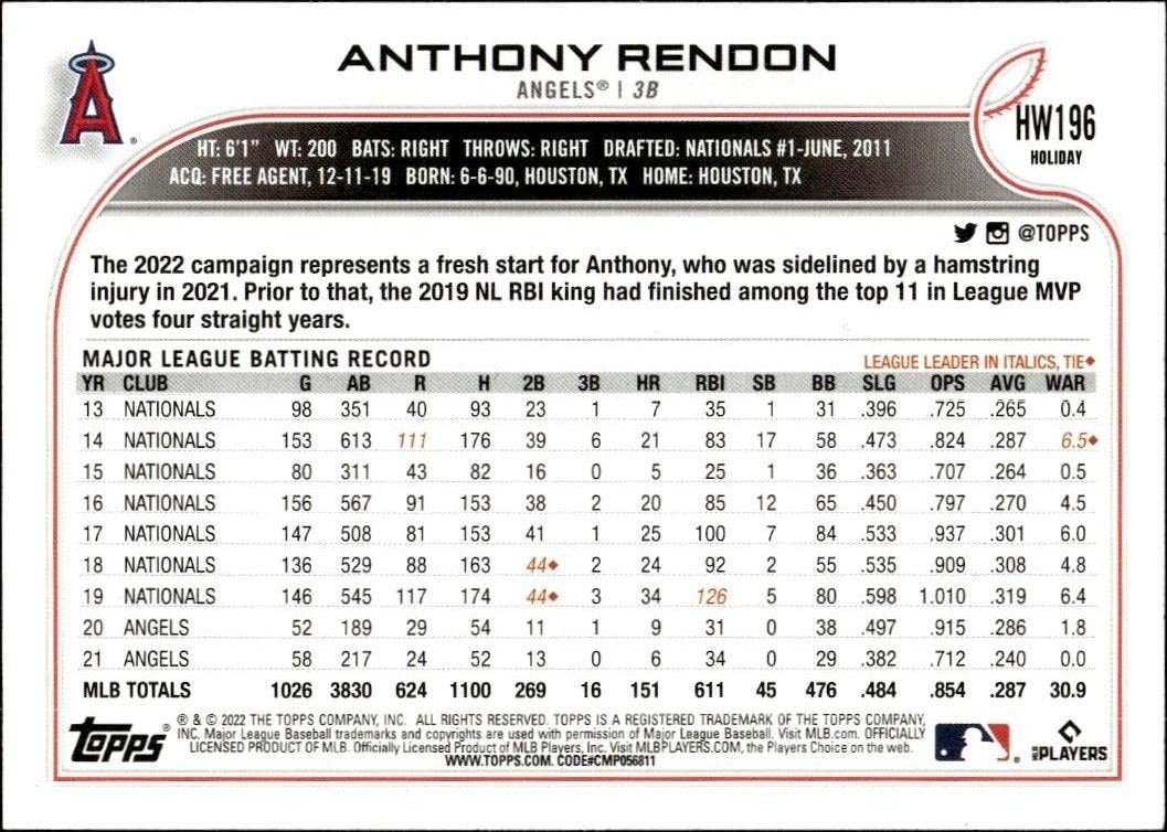 2022 Topps Holiday Anthony Rendon #HW196 baseball trading card back