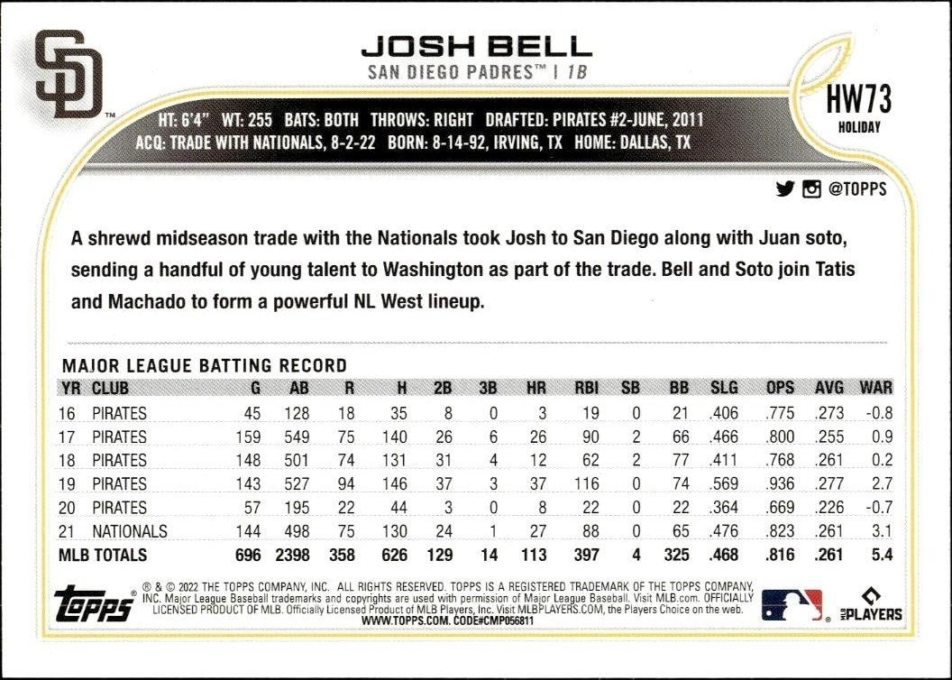 2022 Topps Holiday Josh Bell #HW73 baseball trading card back