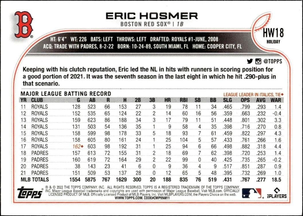 2022 Topps Holiday Eric Hosmer #HW18 baseball trading card back