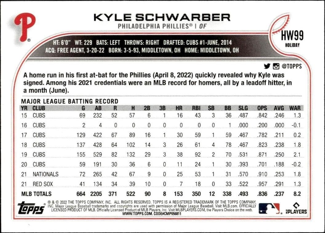 2022 Topps Holiday Kyle Schwarber #HW99 baseball trading card back