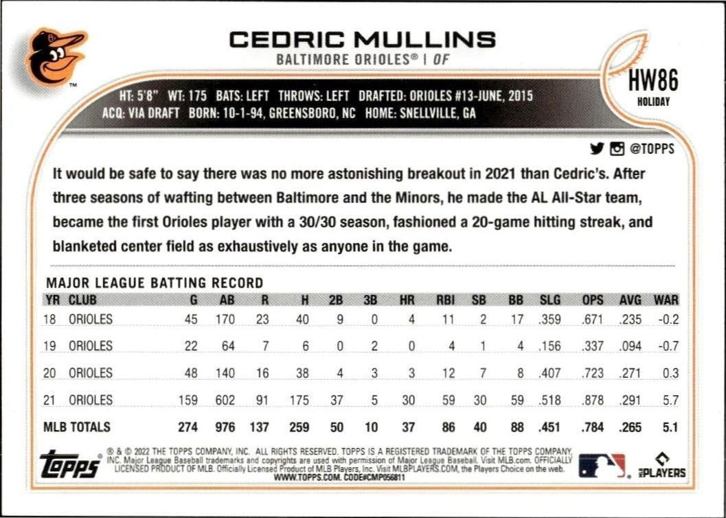 2022 Topps Holiday Cedric Mullins #HW86 baseball trading card back