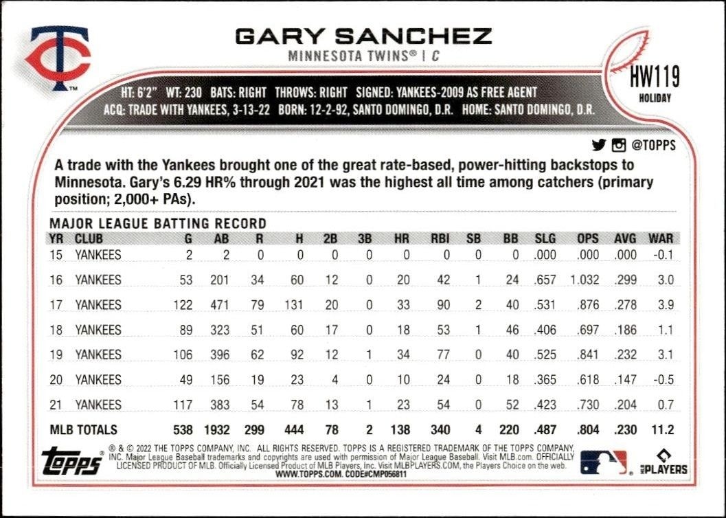 2022 Topps Holiday Gary Sanchez #HW119 baseball trading card back
