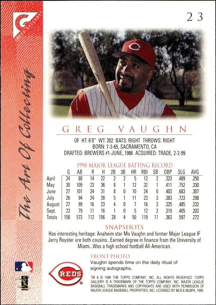 1999 Topps Gallery Greg Vaughn #23 baseball trading card back