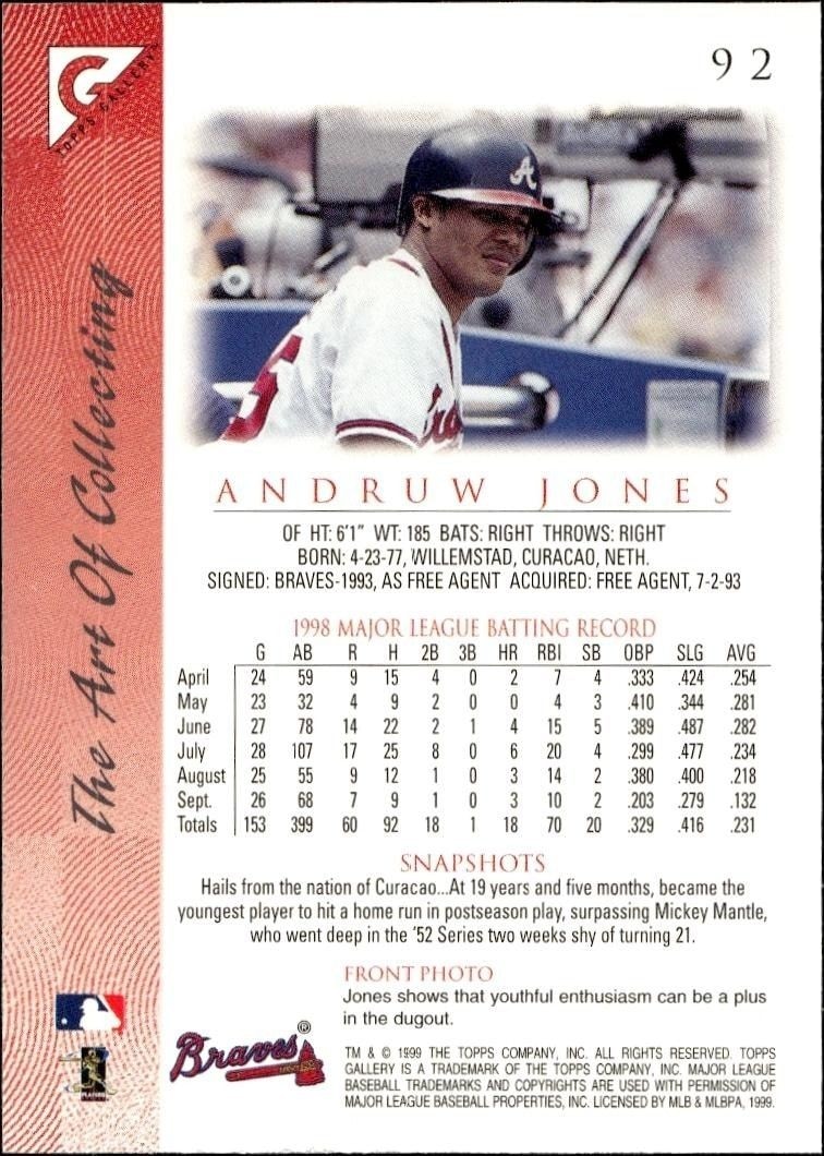 1999 Topps Gallery Andruw Jones #92 baseball trading card back