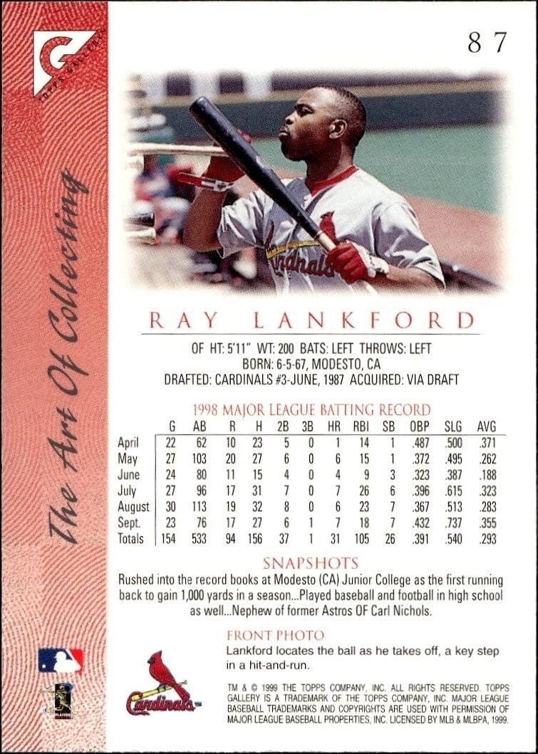 1999 Topps Gallery Ray Lankford #87 baseball trading card back