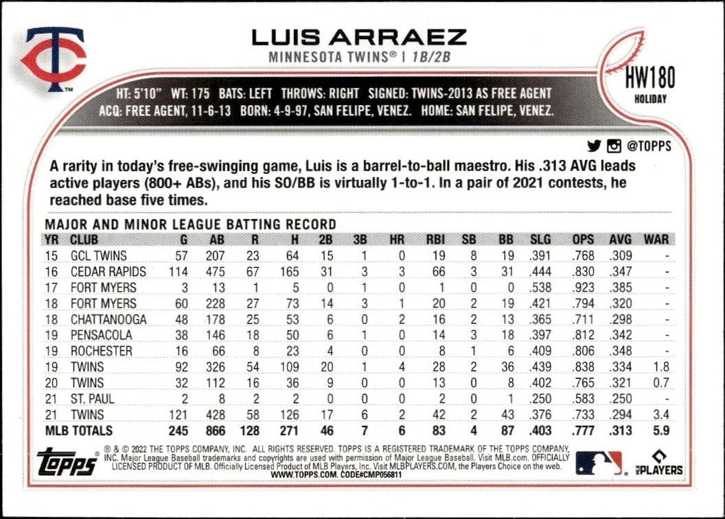 2022 Topps Holiday Luis Arraez #HW180 baseball trading card back