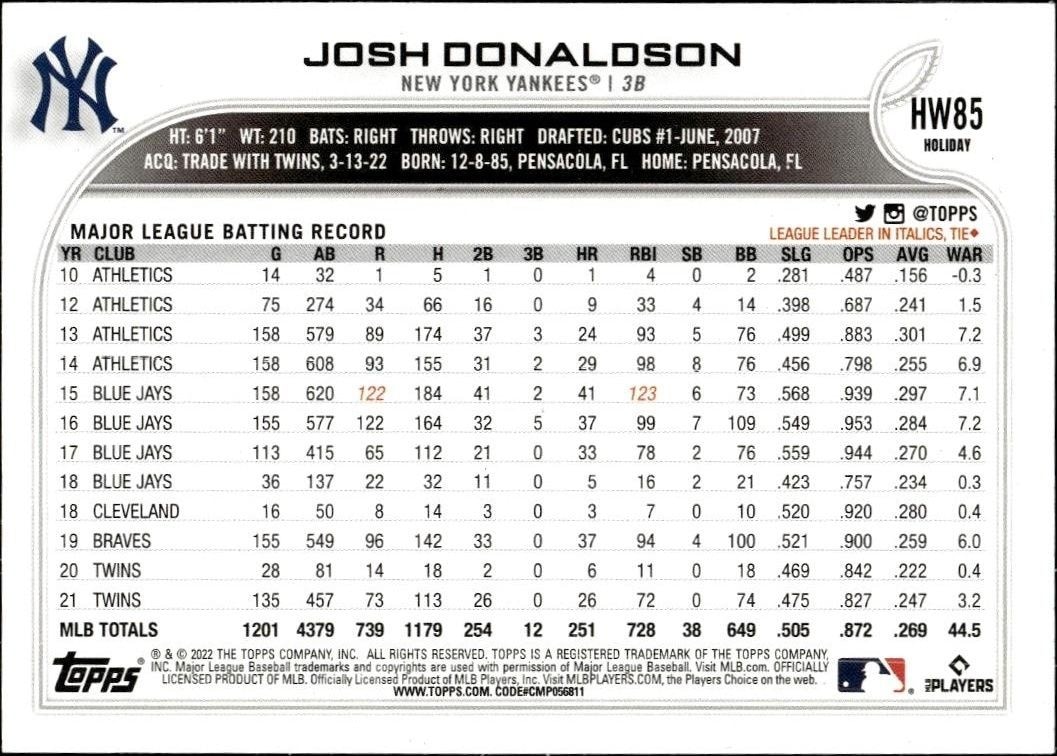 2022 Topps Holiday Josh Donaldson #HW85 baseball trading card back