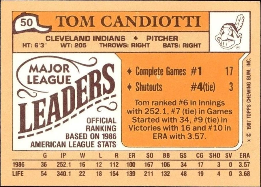 1987 Topps Minis Tom Candiotti #50 baseball trading card back