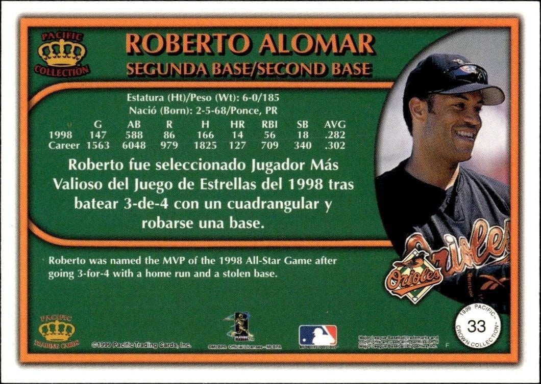 1999 Pacific Crown Collection Roberto Alomar #33 baseball trading card back