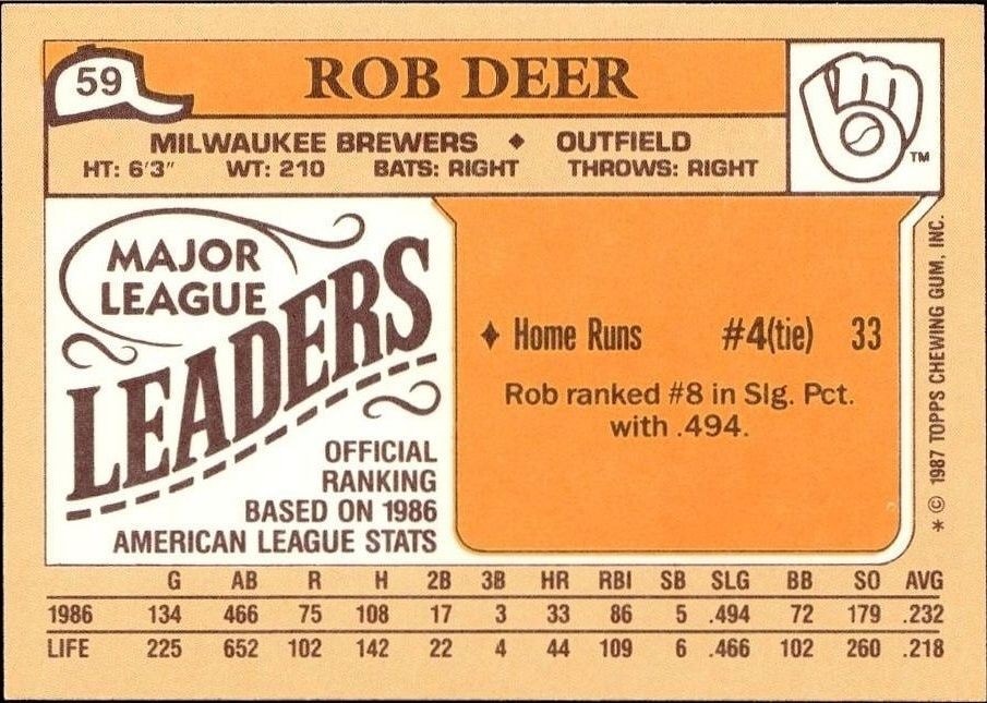 1987 Topps Minis Rob Deer #59 baseball trading card back