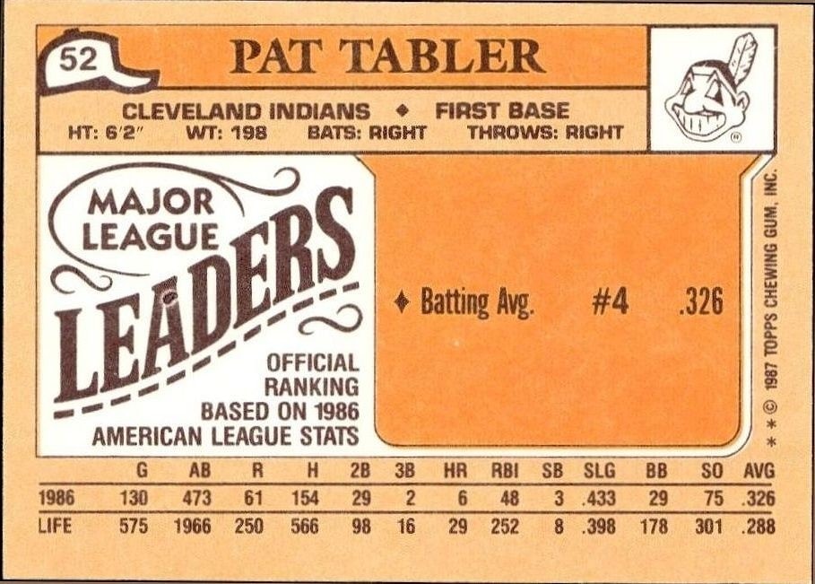 1987 Topps Minis Pat Tabler #52 baseball trading card back