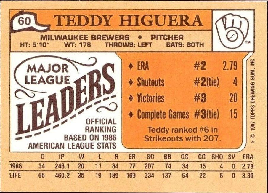 1987 Topps Minis Teddy Higuera #60 baseball trading card back