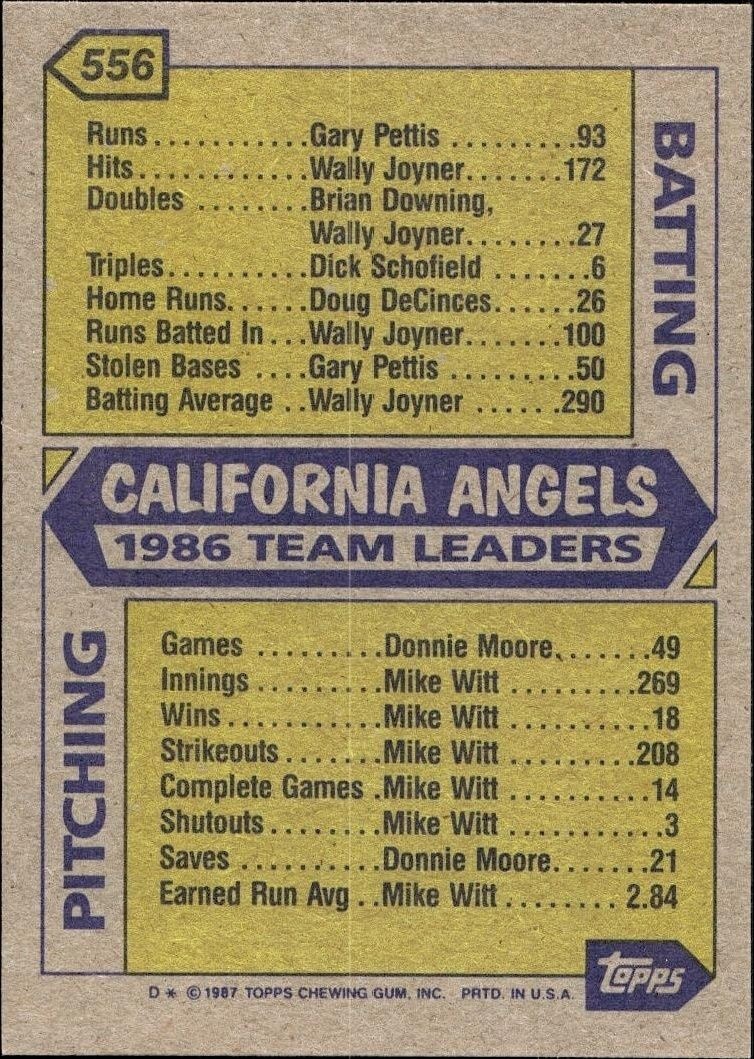 1987 Topps California Angels #556 baseball trading card back