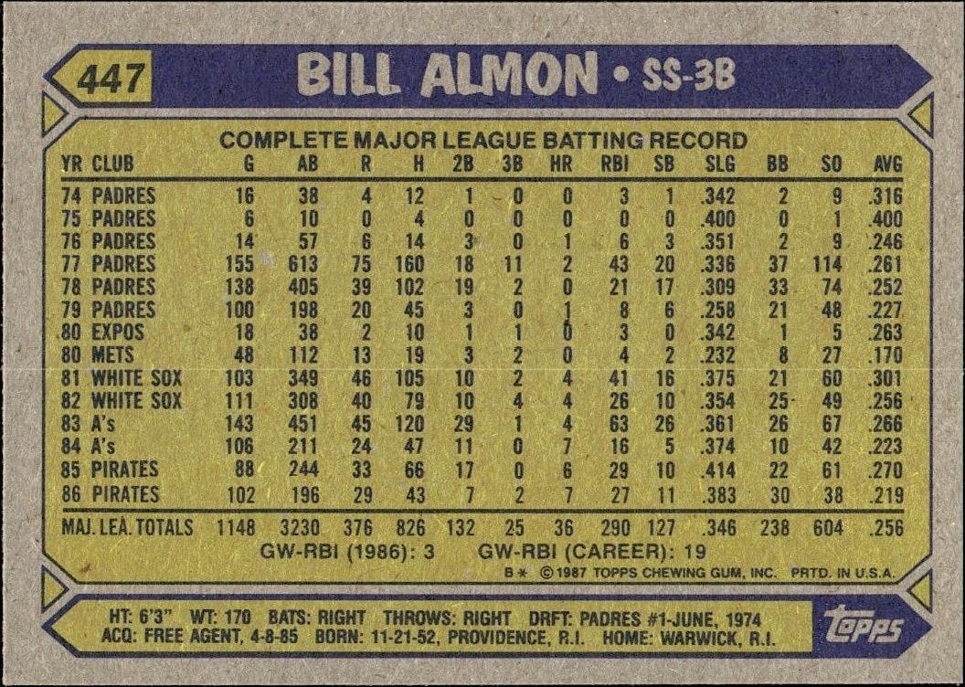 1987 Topps Bill Almon #447 baseball trading card back