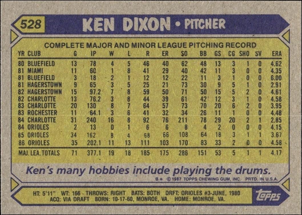 1987 Topps Ken Dixon #528 baseball trading card back