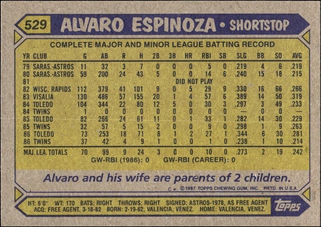 1987 Topps Alvaro Espinoza #529 baseball trading card back