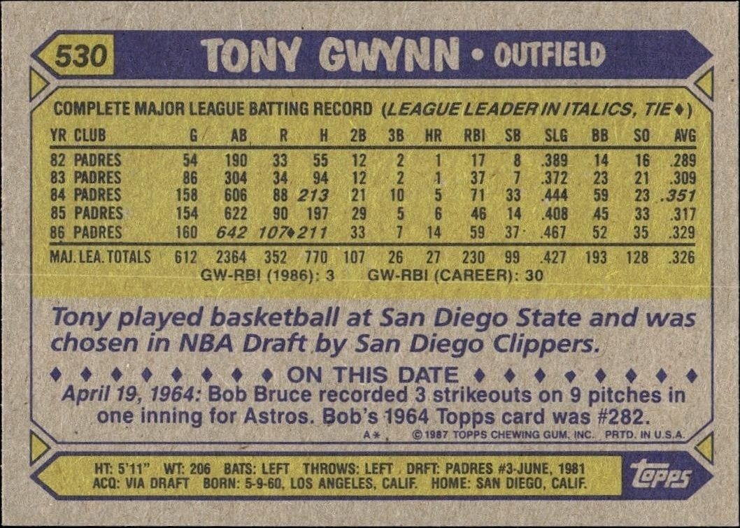 1987 Topps Tony Gwynn #530 baseball trading card back