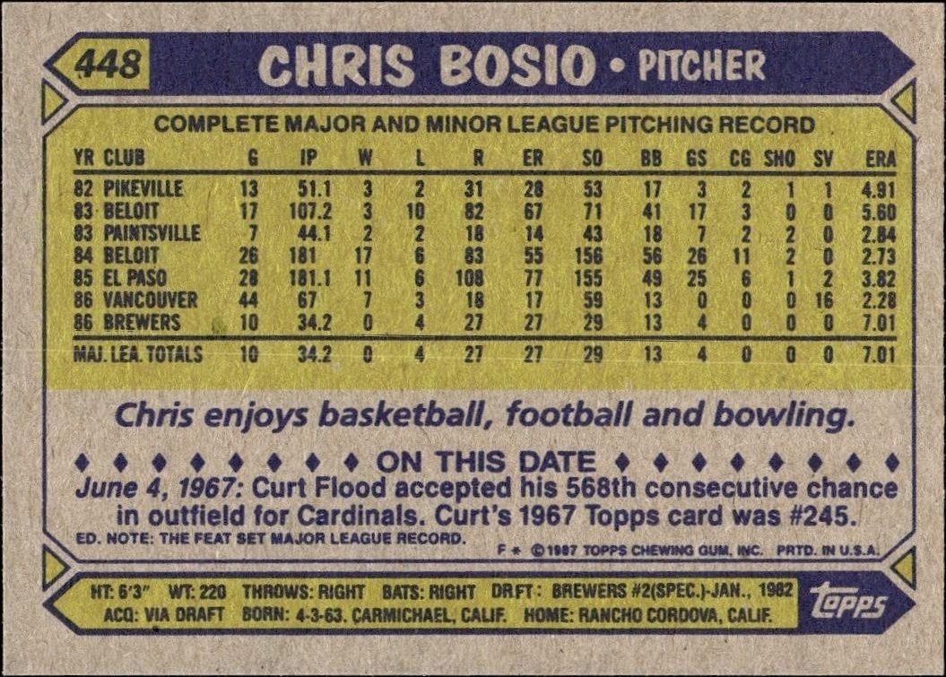 1987 Topps Chris Bosio #448 baseball trading card back