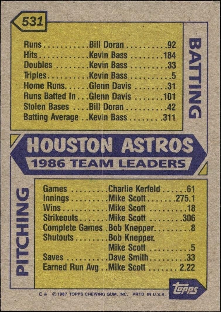 1987 Topps Houston Astros #531 baseball trading card back