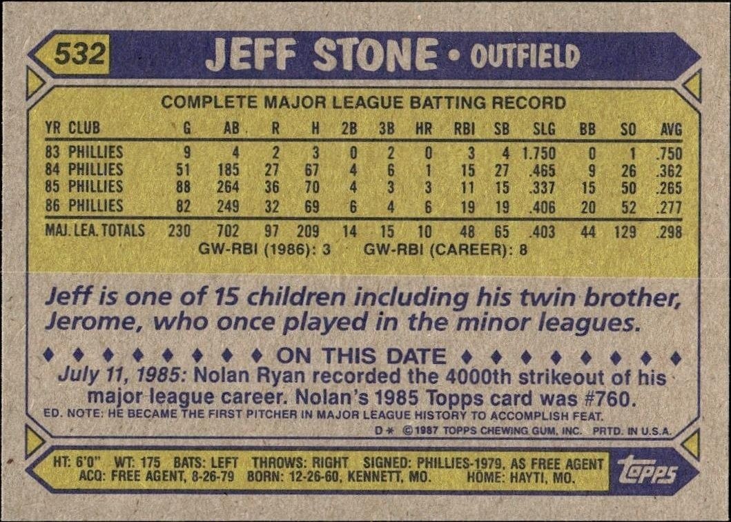 1987 Topps Jeff Stone #532 baseball trading card back