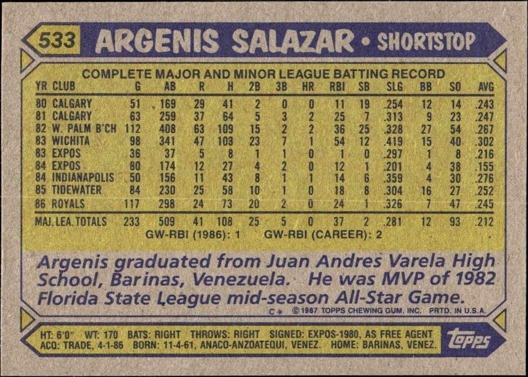 1987 Topps Argenis Salazar #533 baseball trading card back