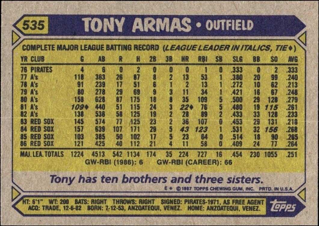 1987 Topps Tony Armas #535 baseball trading card back