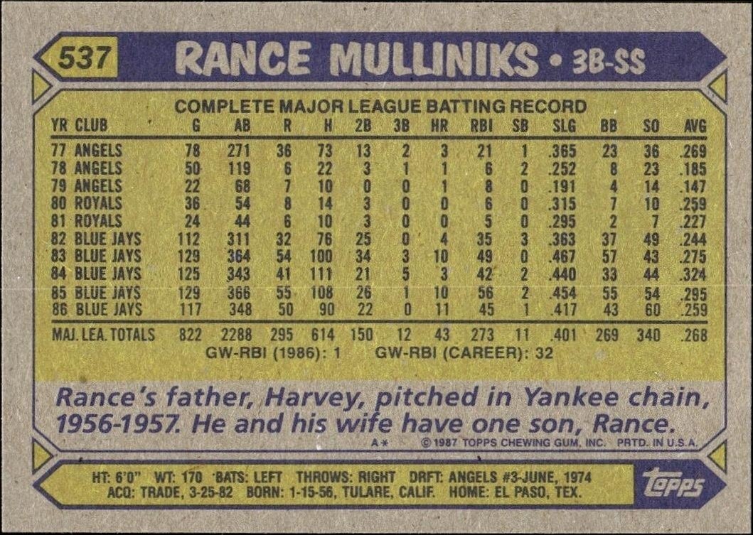 1987 Topps Rance Mulliniks #537 baseball trading card back