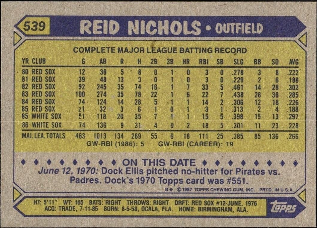 1987 Topps Reid Nichols #539 baseball trading card back