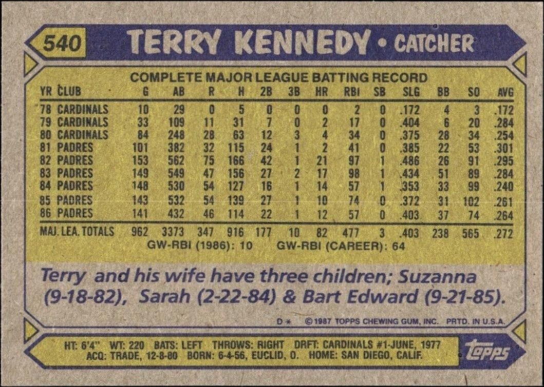 1987 Topps Terry Kennedy #540 baseball trading card back