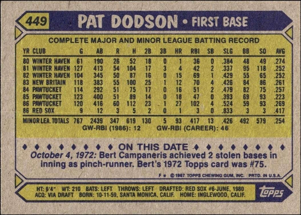 1987 Topps Pat Dodson #449 baseball trading card back