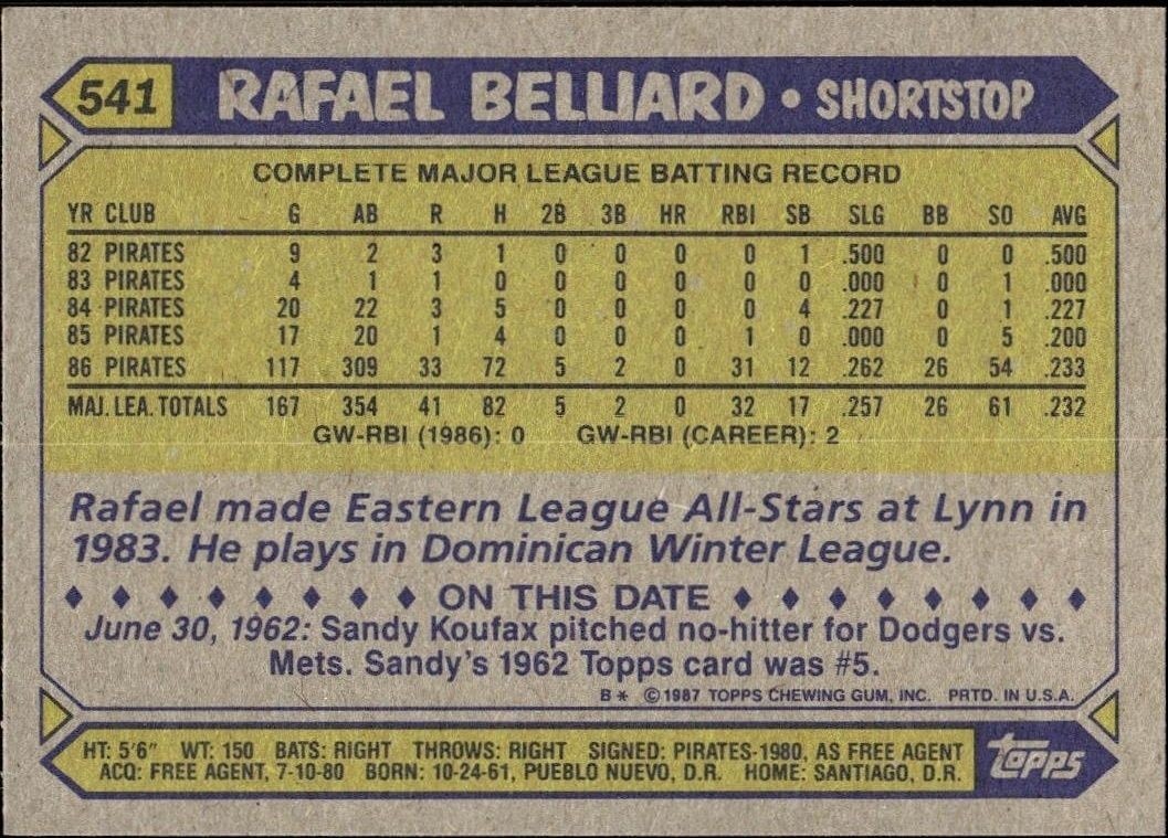 1987 Topps Rafael Belliard #541 baseball trading card back