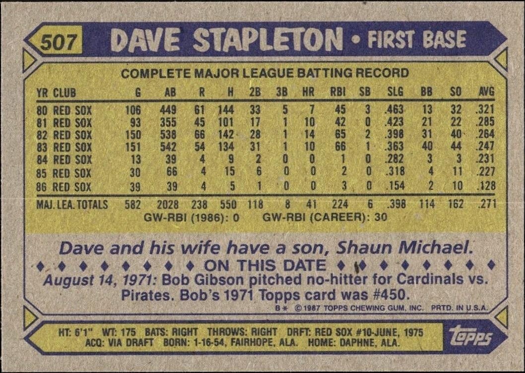 1987 Topps Dave Stapleton #507 baseball trading card back