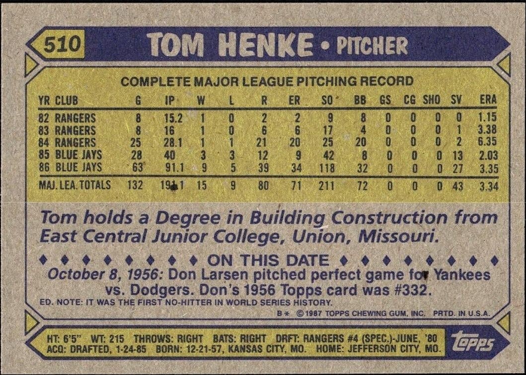 1987 Topps Tom Henke #510 baseball trading card back