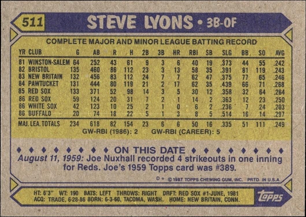 1987 Topps Steve Lyons #511 baseball trading card back
