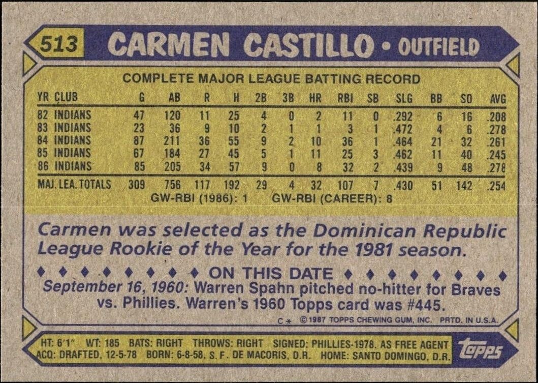 1987 Topps Carmen Castillo #513 baseball trading card back