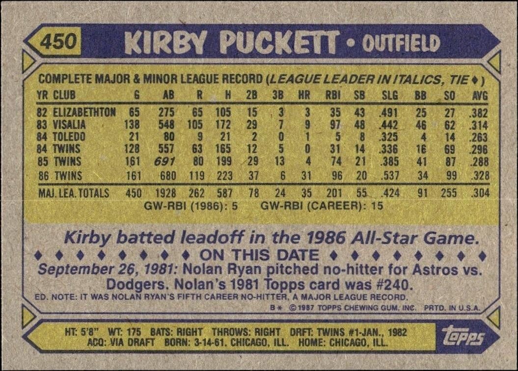 1987 Topps Kirby Puckett #450 baseball trading card back