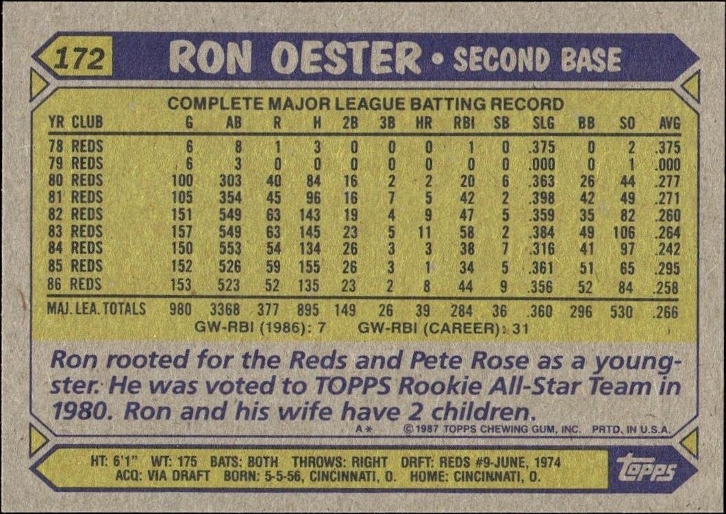1987 Topps Ron Oester #172 baseball trading card back