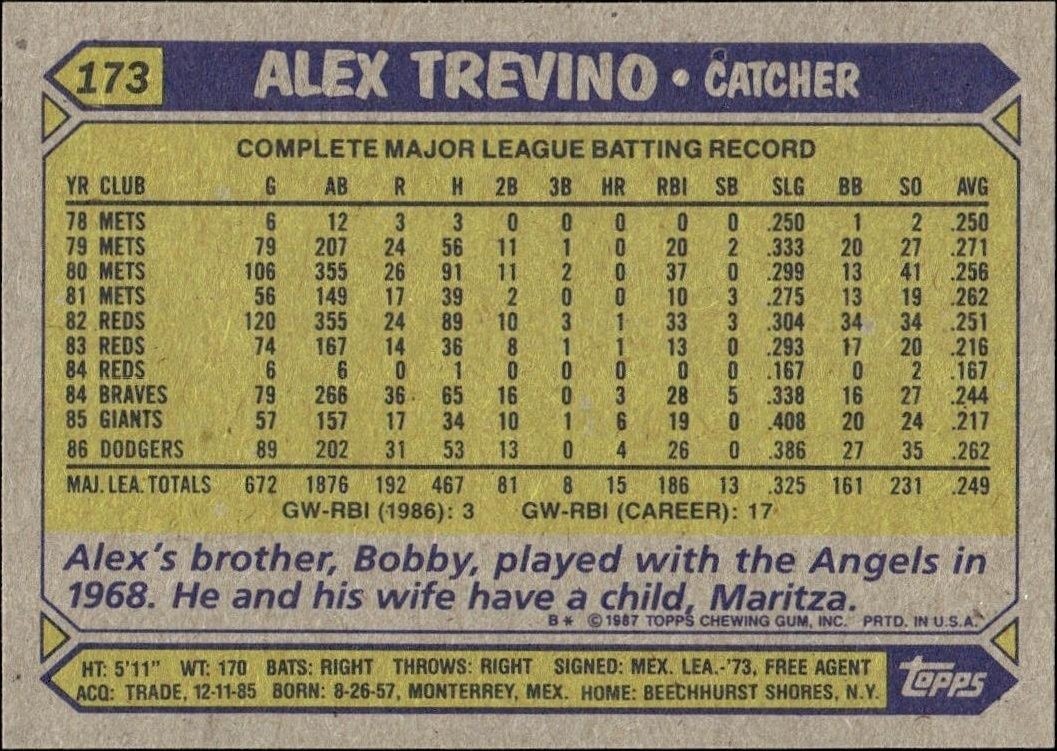 1987 Topps Alex Trevino #173 baseball trading card back