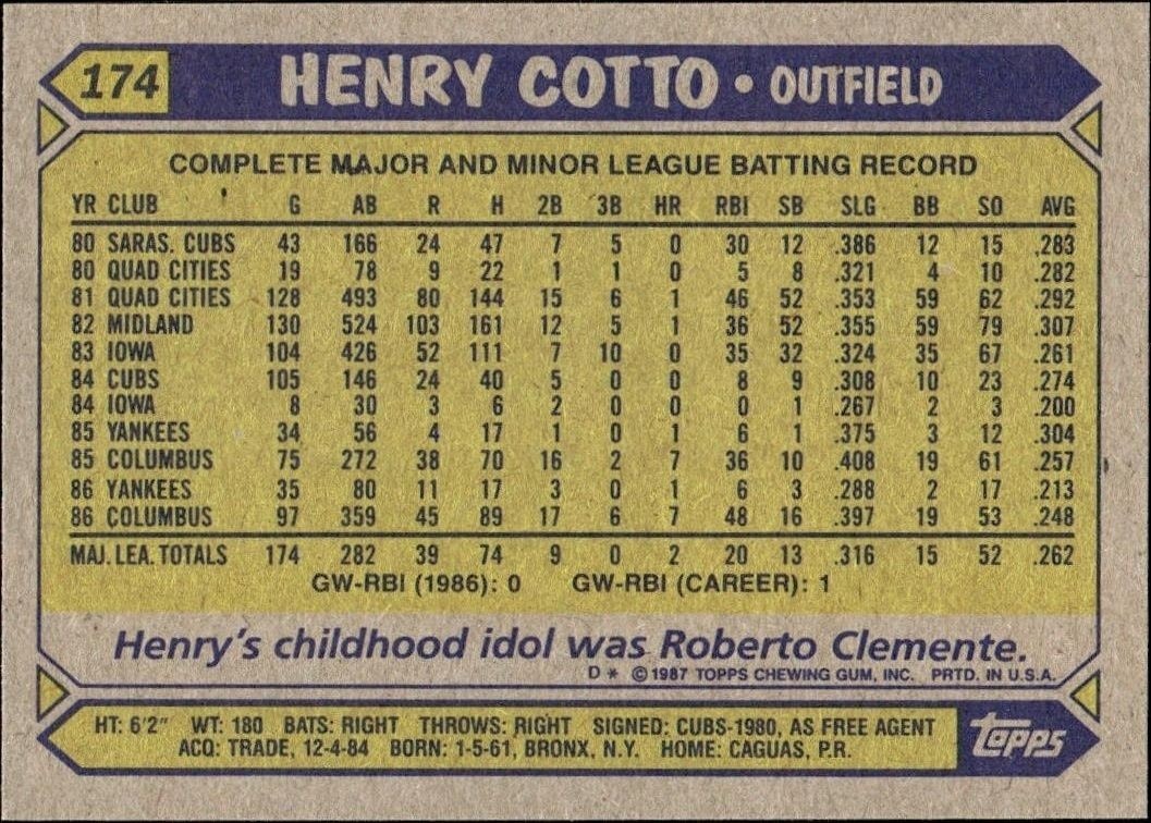 1987 Topps Henry Cotto #174 baseball trading card back
