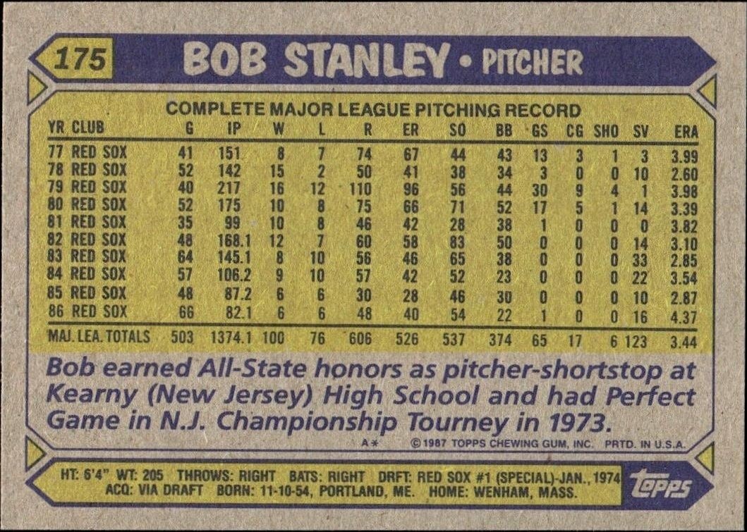 1987 Topps Bob Stanley #175 baseball trading card back