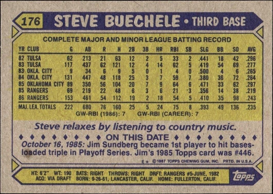 1987 Topps Steve Buechele #176 baseball trading card back
