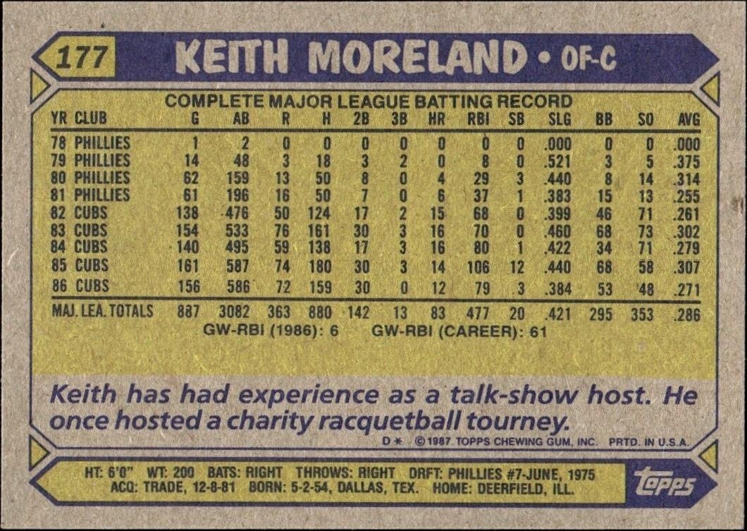 1987 Topps Keith Moreland #177 baseball trading card back