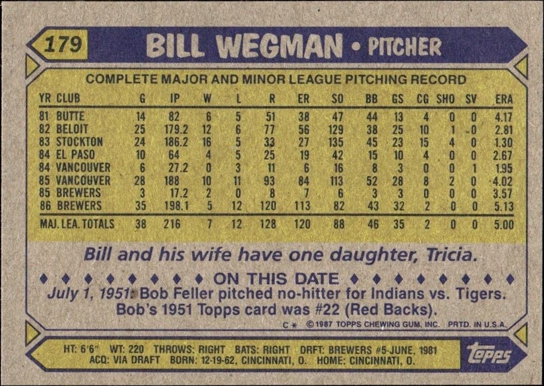 1987 Topps Bill Wegman #179 baseball trading card back